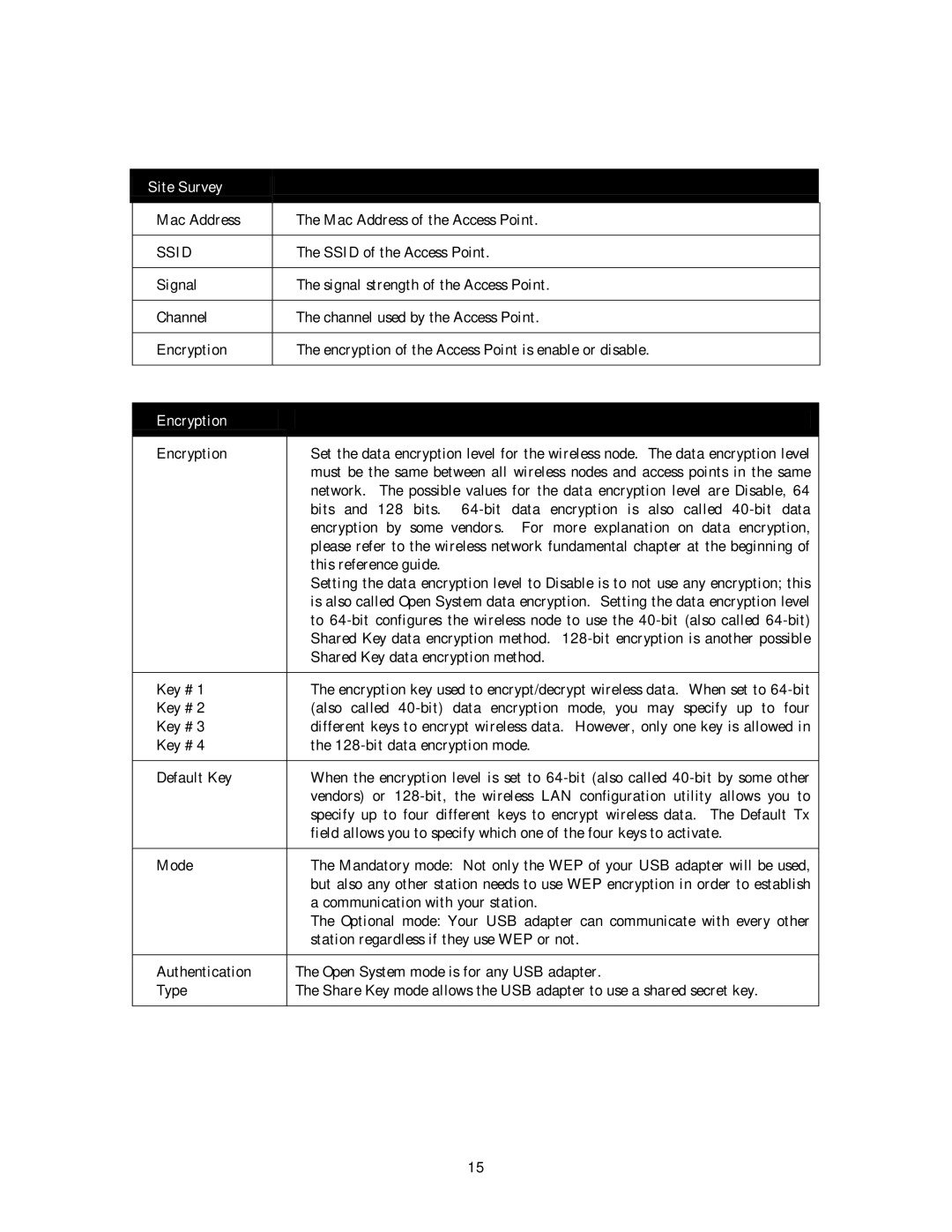 NETGEAR MA 101 manual Site Survey, Encryption 