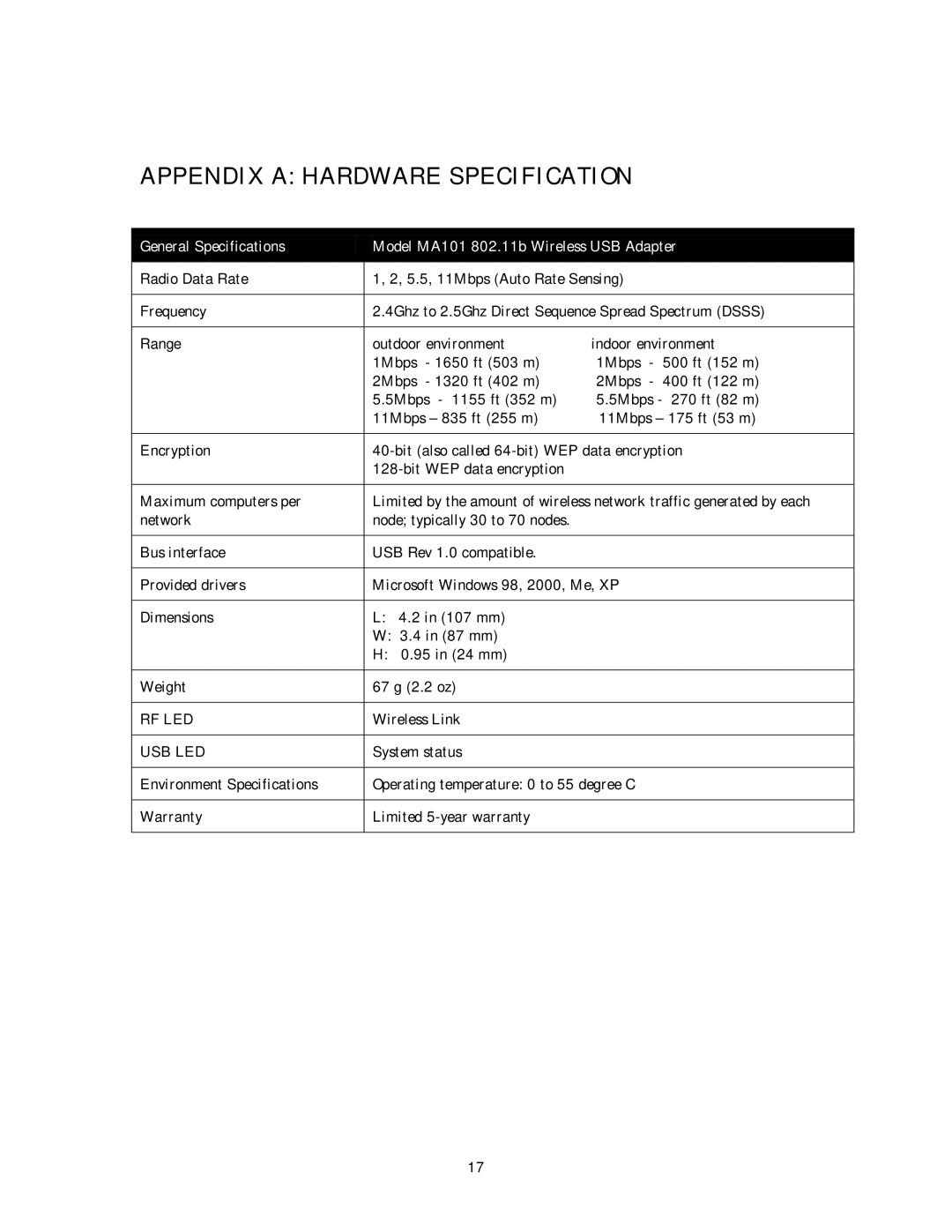 NETGEAR MA 101 manual Appendix a Hardware Specification, Usb Led 