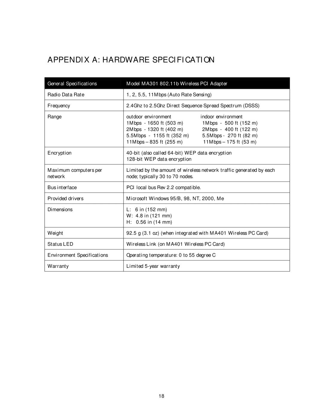 NETGEAR MA 301 manual Appendix a Hardware Specification 