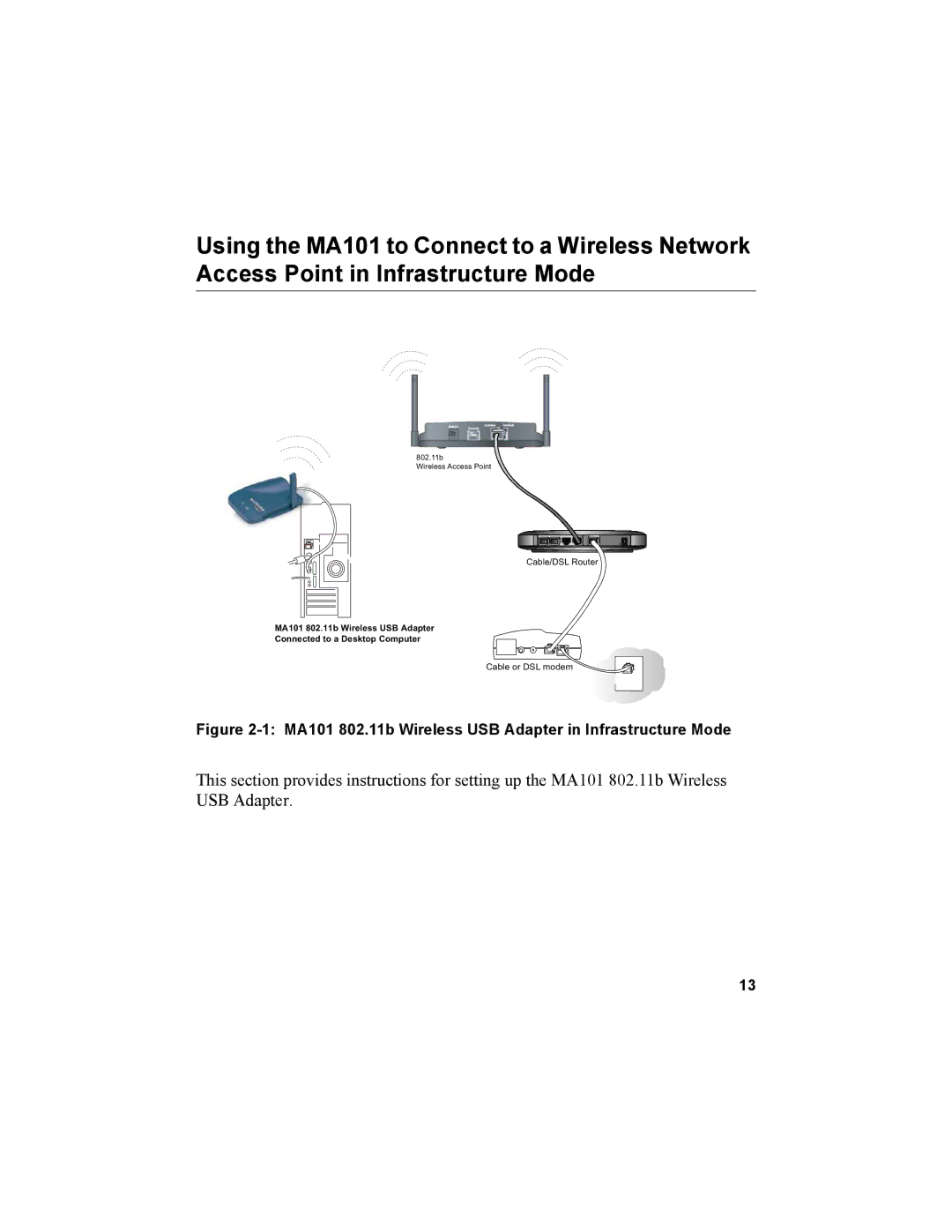 NETGEAR manual MA101 802.11b Wireless USB Adapter in Infrastructure Mode 