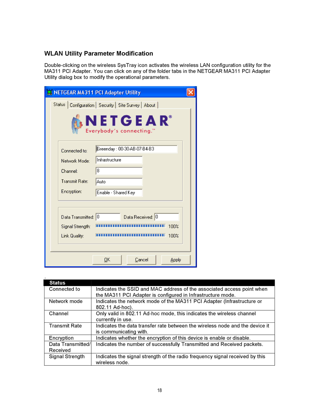 NETGEAR MA311 manual Wlan Utility Parameter Modification, Status 