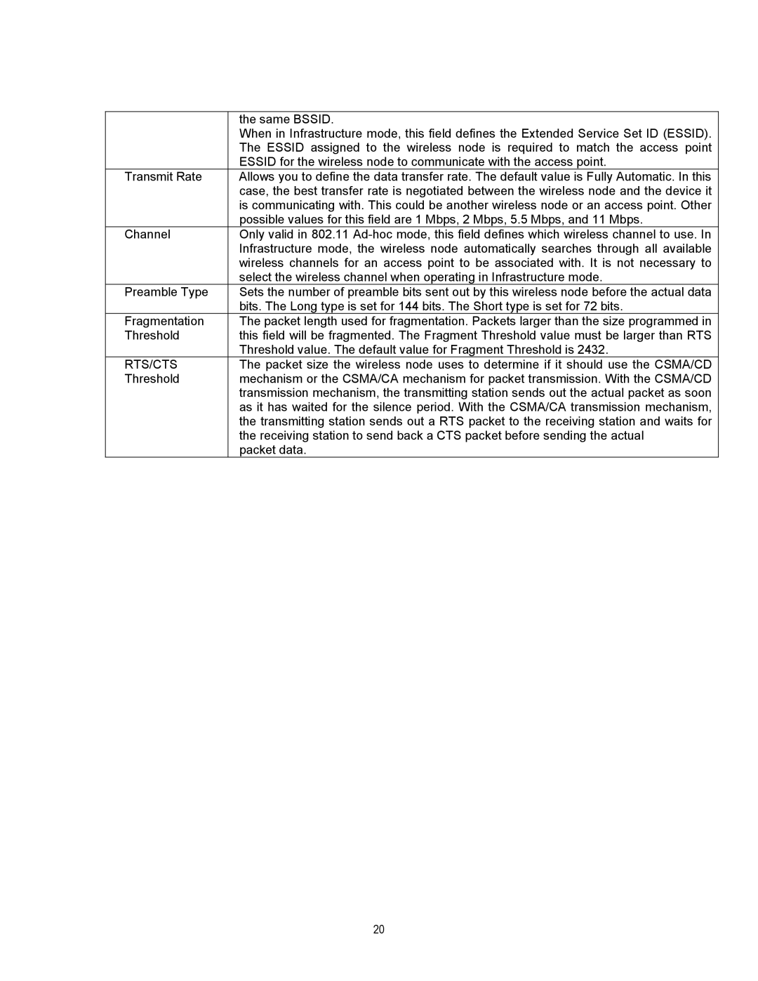 NETGEAR MA311 manual Rts/Cts 