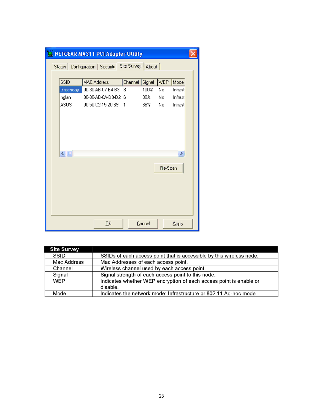 NETGEAR MA311 manual Site Survey, Wep 