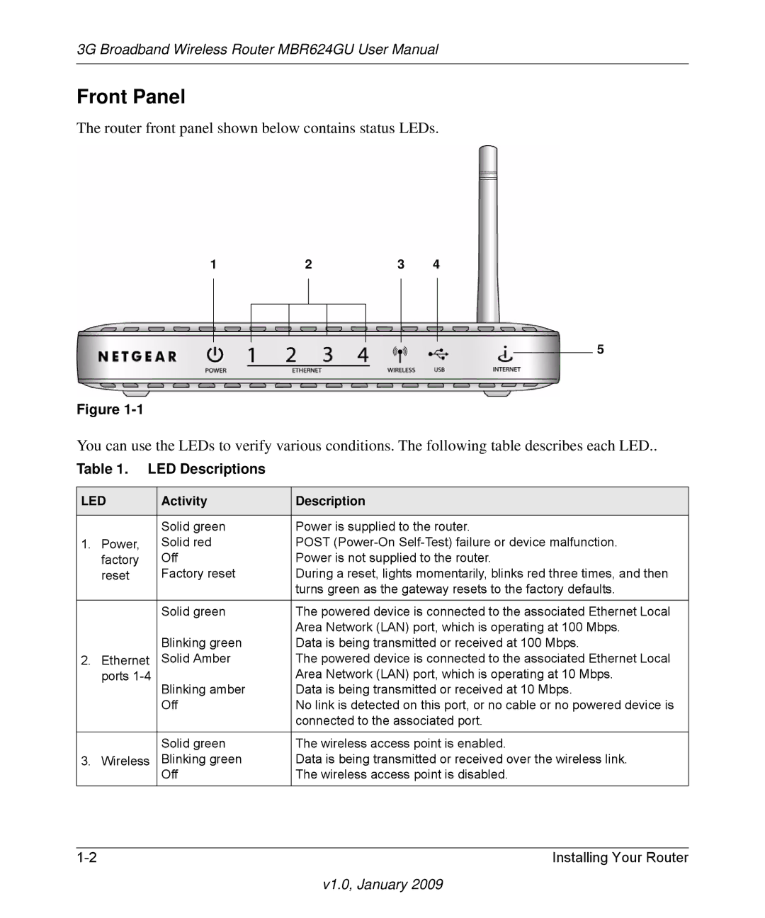 NETGEAR MBR624GU user manual Front Panel, LED Descriptions, Activity Description 