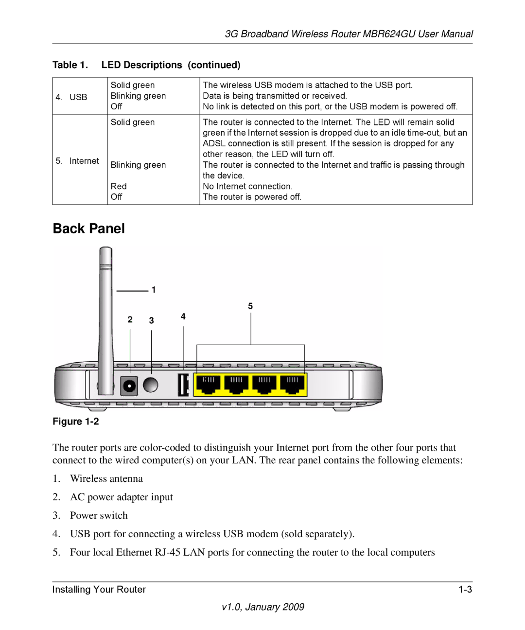 NETGEAR MBR624GU user manual Back Panel, Usb 