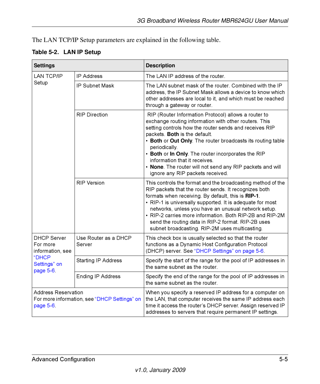 NETGEAR MBR624GU user manual LAN IP Setup, Lan Tcp/Ip 