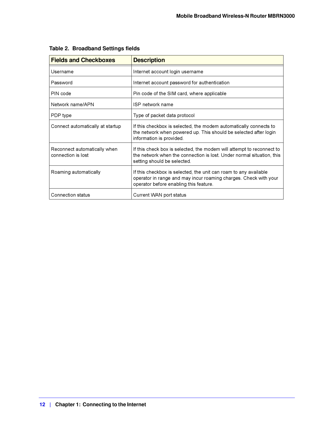 NETGEAR MBRN3000-100NAS user manual Fields and Checkboxes Description 