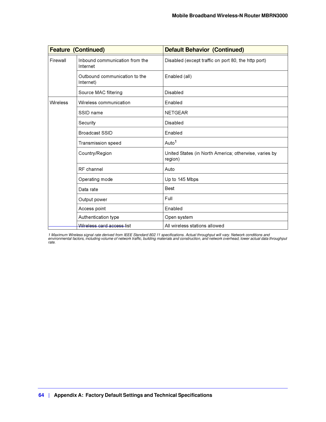 NETGEAR MBRN3000-100NAS user manual Netgear, List All wireless stations allowed 