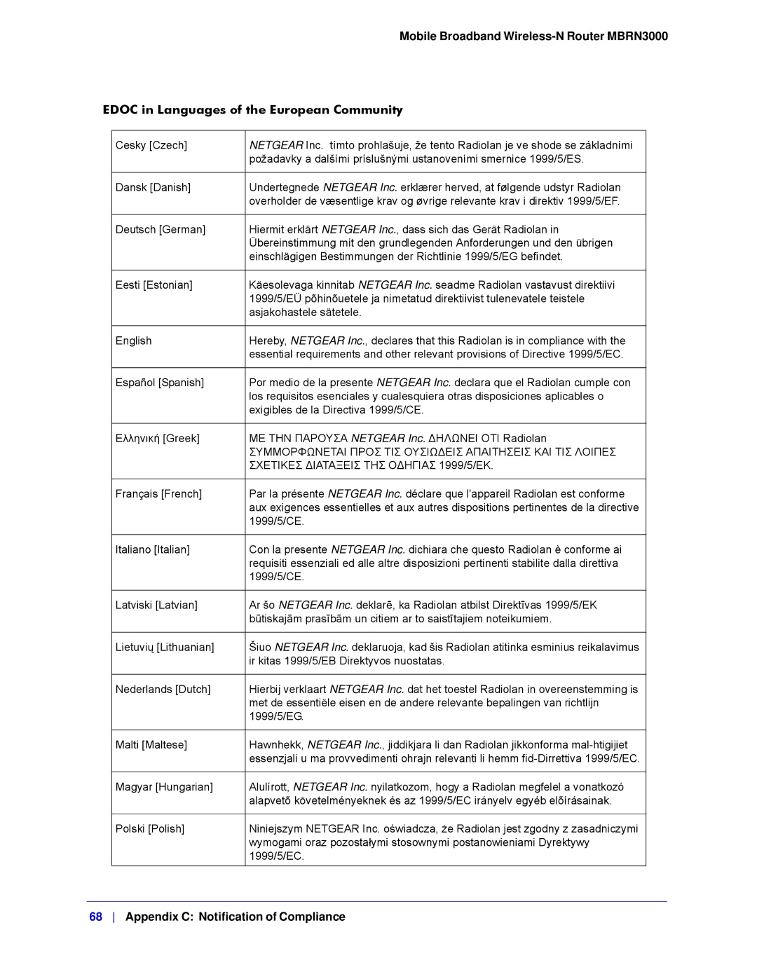 NETGEAR MBRN3000-100NAS user manual Συμμορφωνεται Προσ ΤΙΣ Ουσιωδεισ Απαιτησεισ ΚΑΙ ΤΙΣ Λοιπεσ 