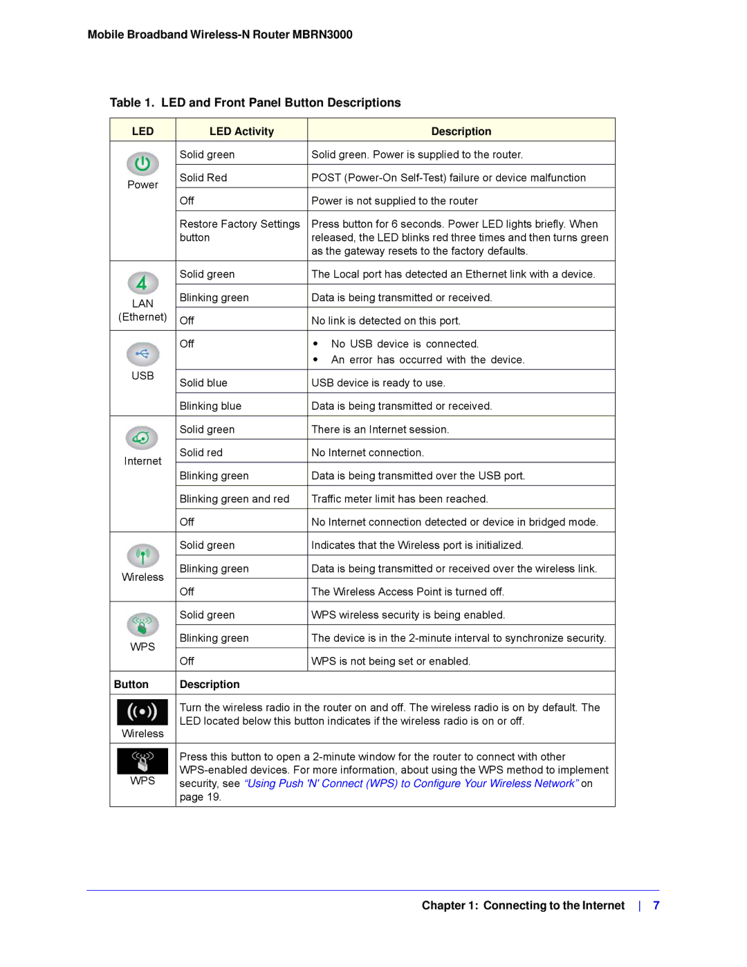 NETGEAR MBRN3000-100NAS user manual Lan, Wps 