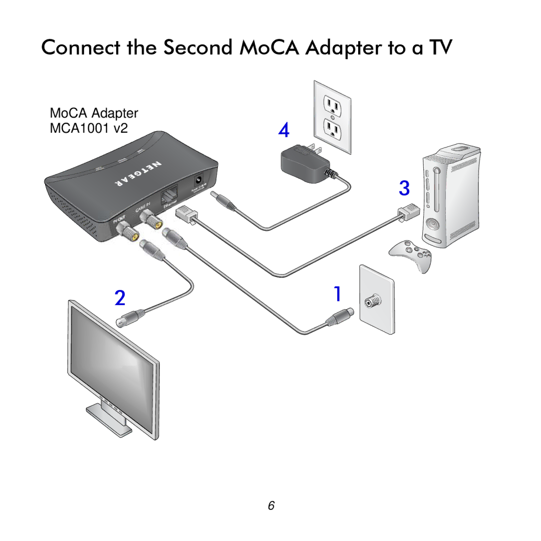 NETGEAR MC1101y2 manual Connect the Second MoCA Adapter to a TV 