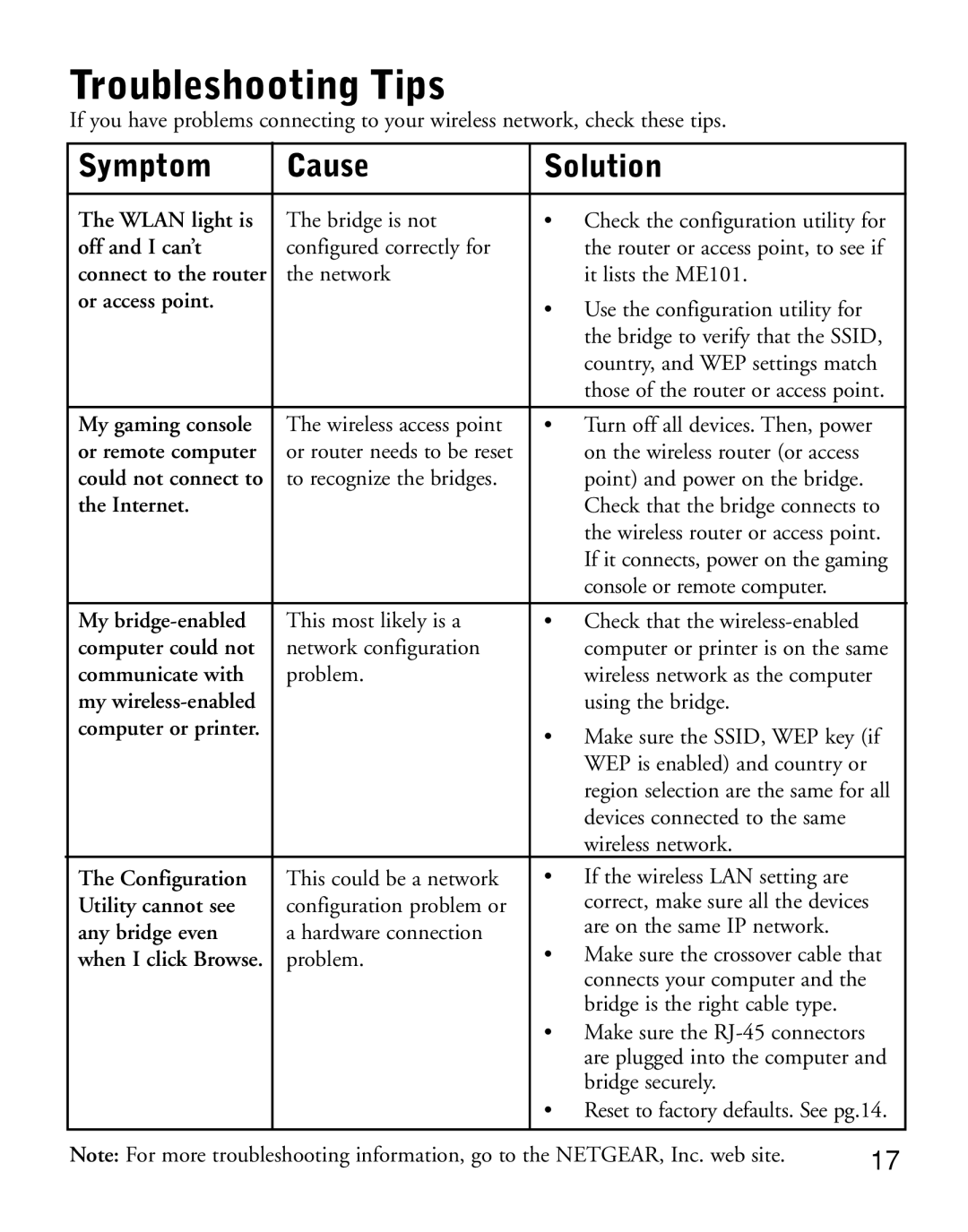 NETGEAR ME101 manual Troubleshooting Tips, Symptom Cause Solution 