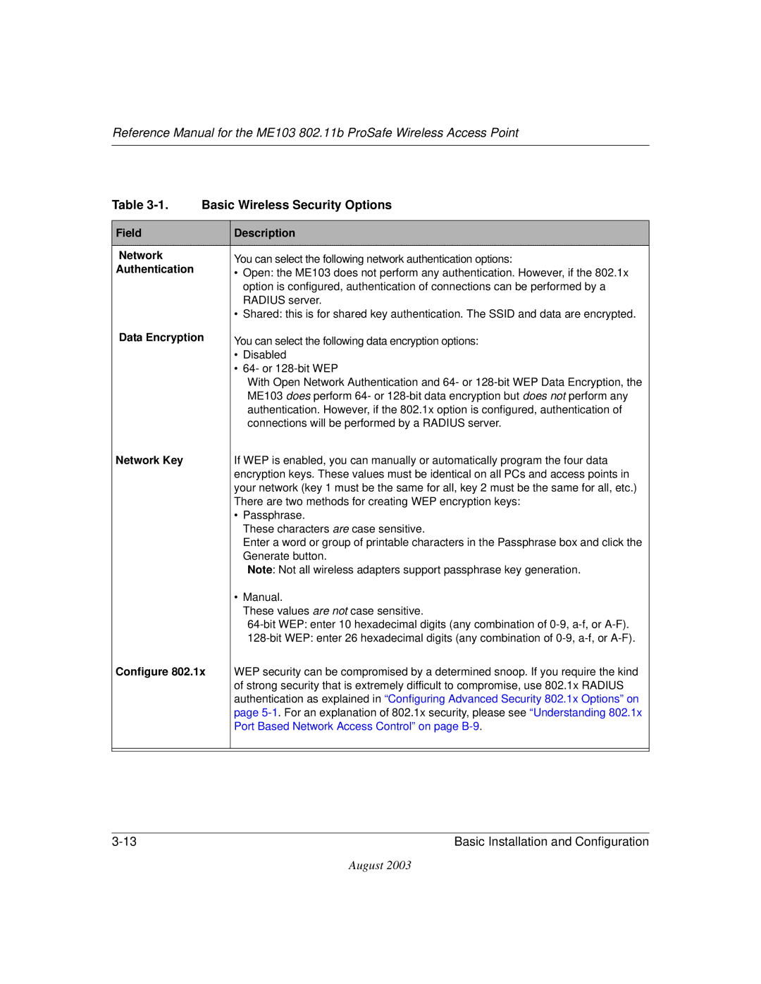 NETGEAR ME103 manual Field Description Network 