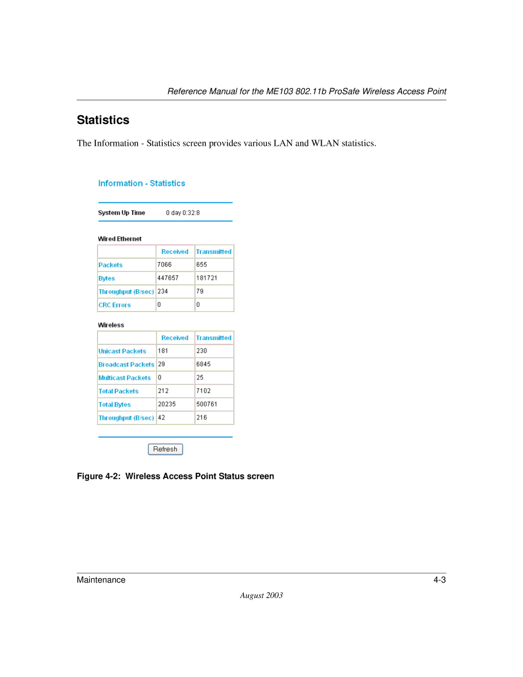 NETGEAR ME103 manual Statistics 