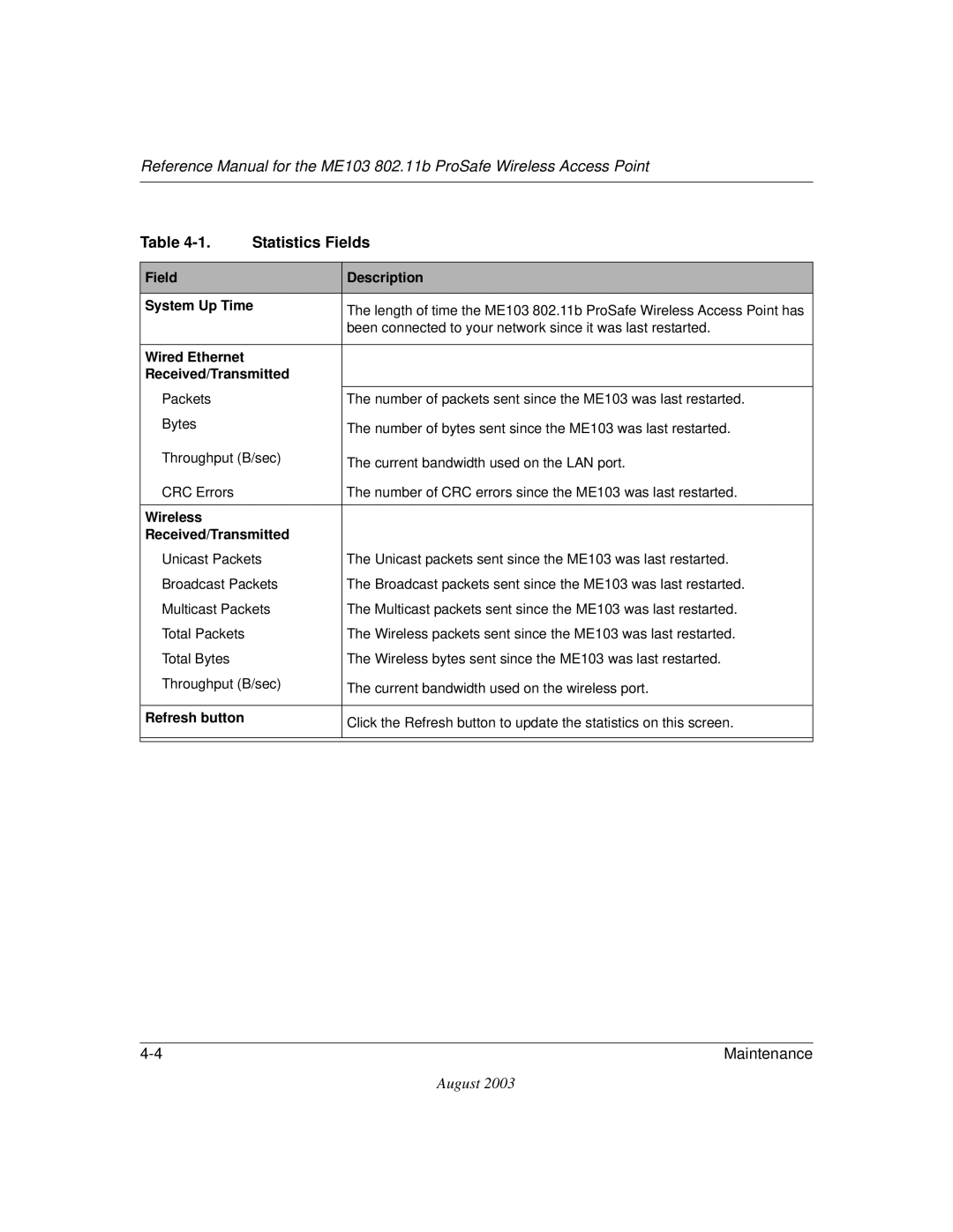 NETGEAR ME103 manual Statistics Fields, Field Description System Up Time 