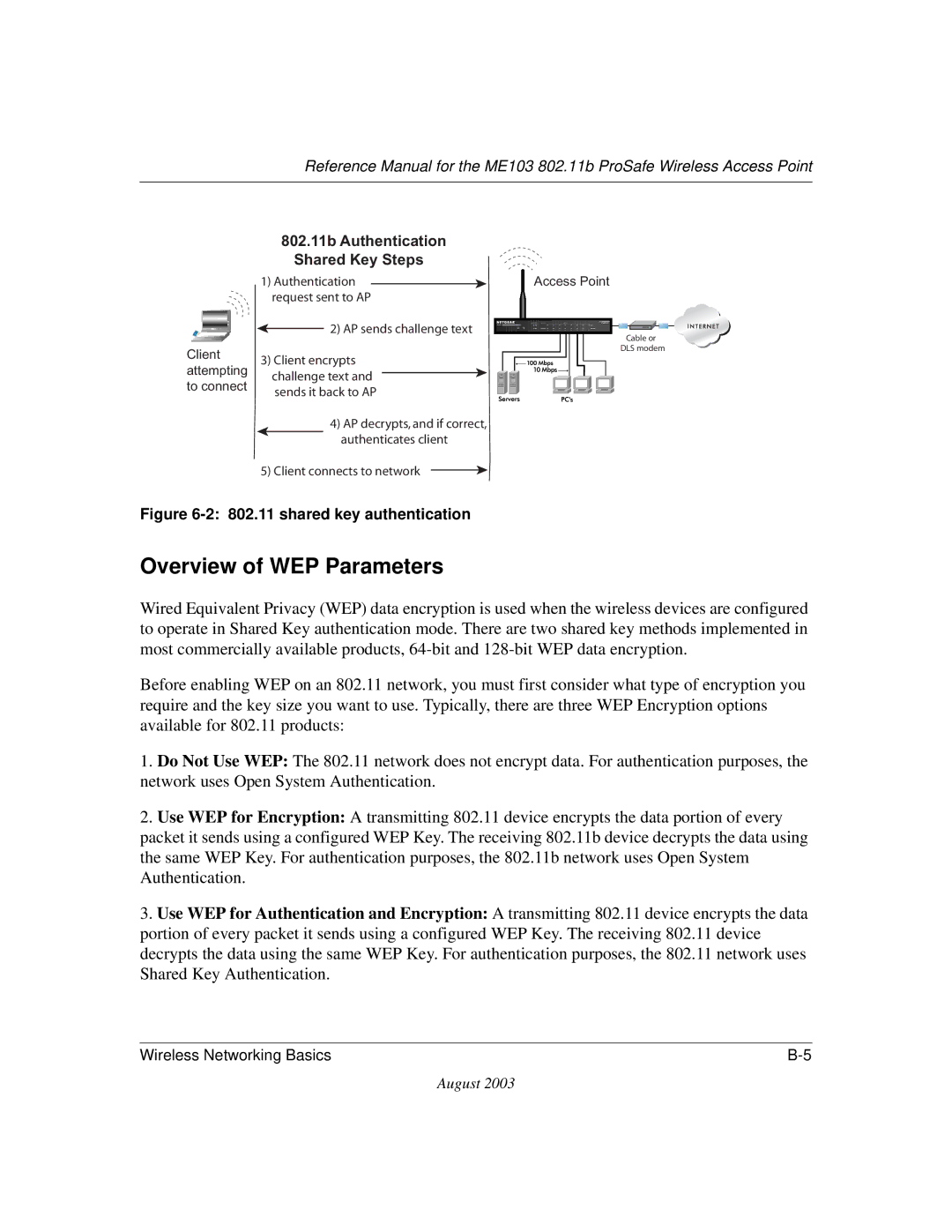 NETGEAR ME103 manual 802.11b Authentication Shared Key Steps 