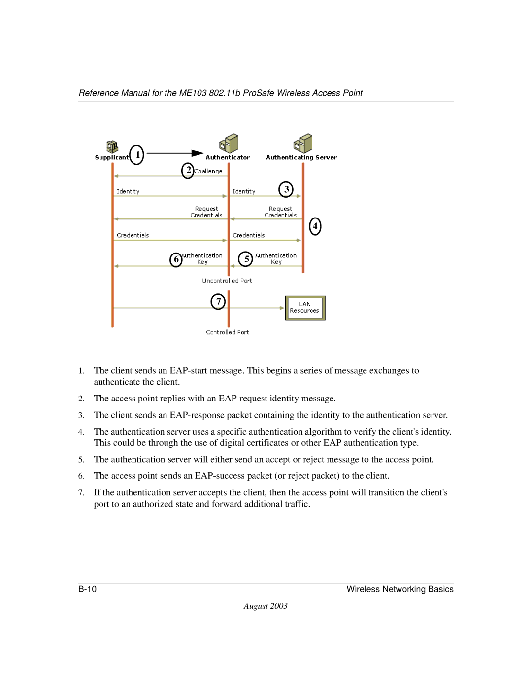 NETGEAR ME103 manual Wireless Networking Basics 