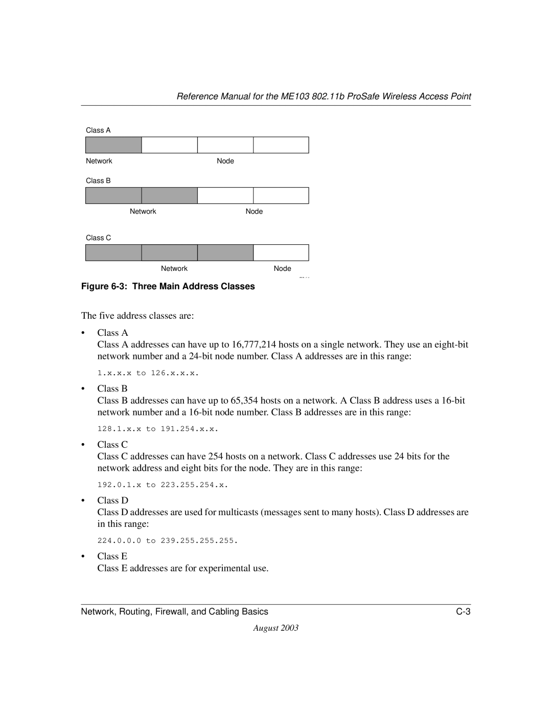 NETGEAR ME103 manual Class E Class E addresses are for experimental use 