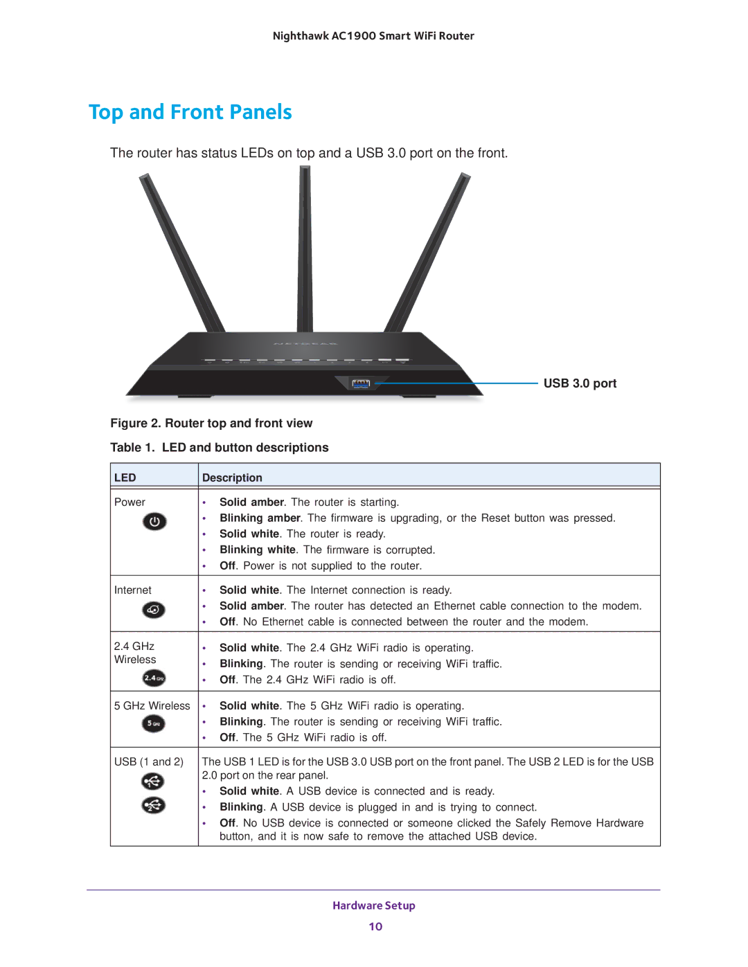 NETGEAR Model R7000 user manual Top and Front Panels, USB 3.0 port 