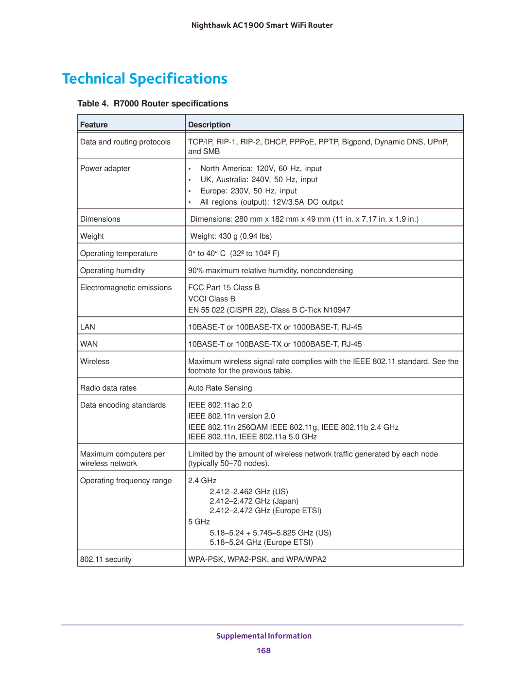 NETGEAR Model R7000 user manual Technical Specifications, R7000 Router specifications 