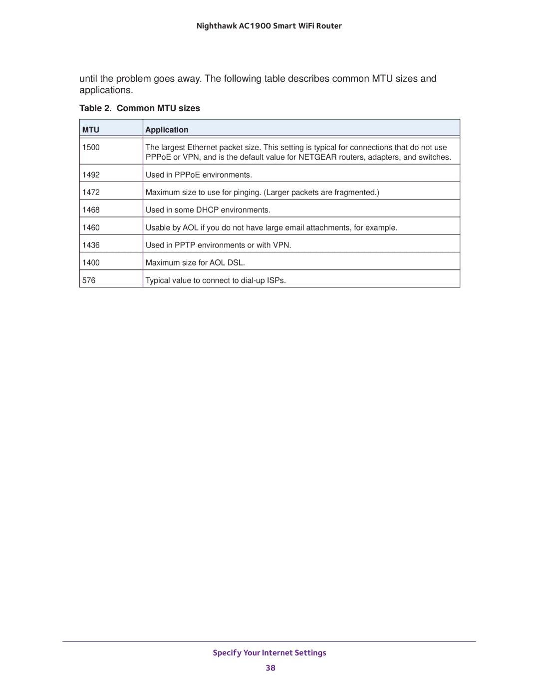 NETGEAR Model R7000 user manual Common MTU sizes 