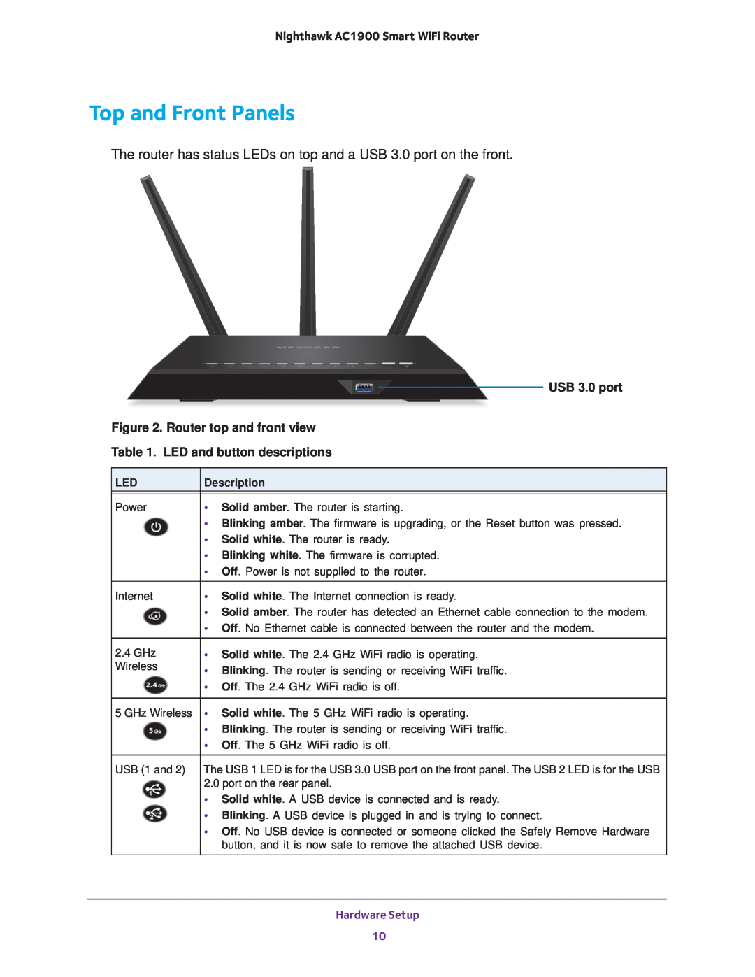 NETGEAR Model R7000 Top and Front Panels, Nighthawk AC1900 Smart WiFi Router, USB 3.0 port . Router top and front view 