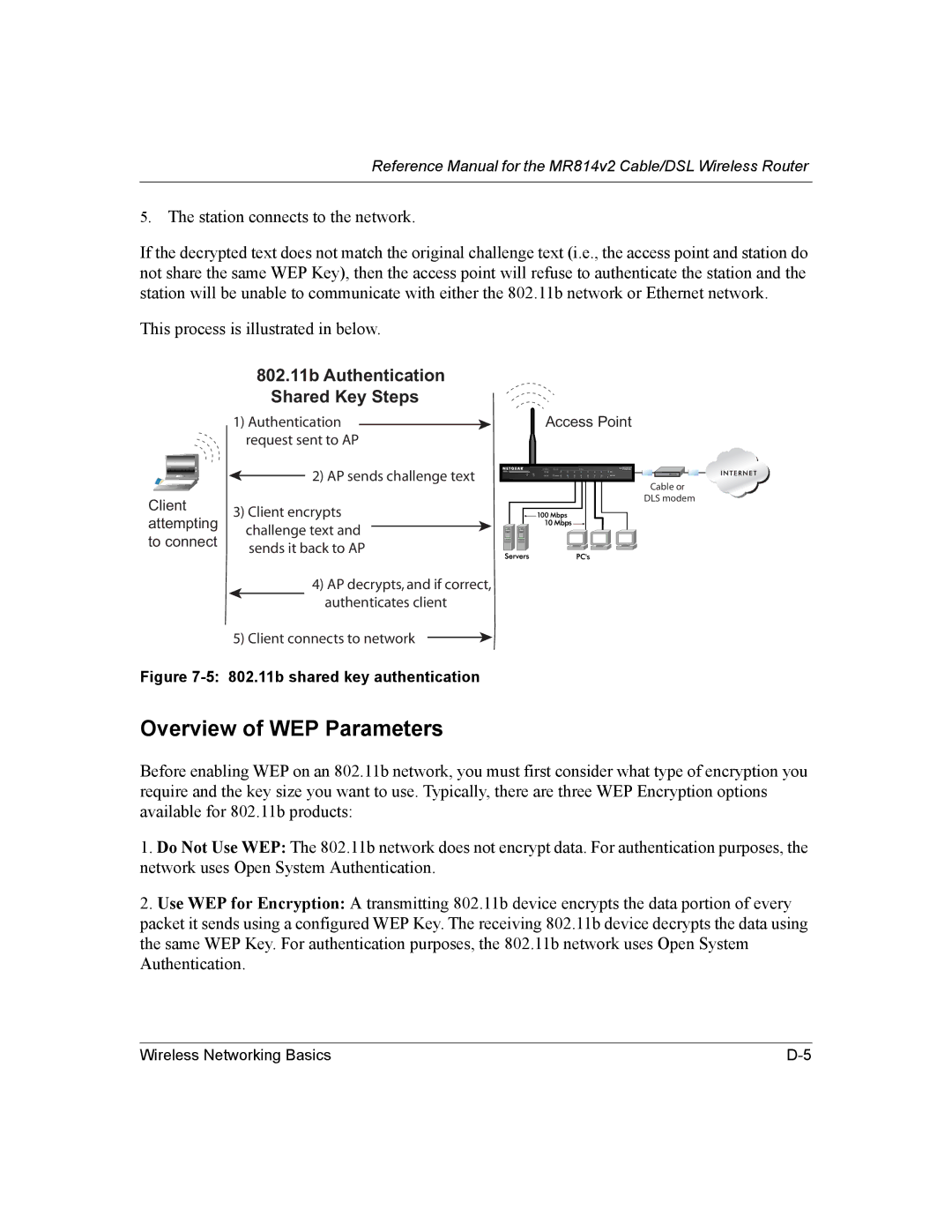 NETGEAR MR814v2 manual 802.11b Authentication Shared Key Steps 