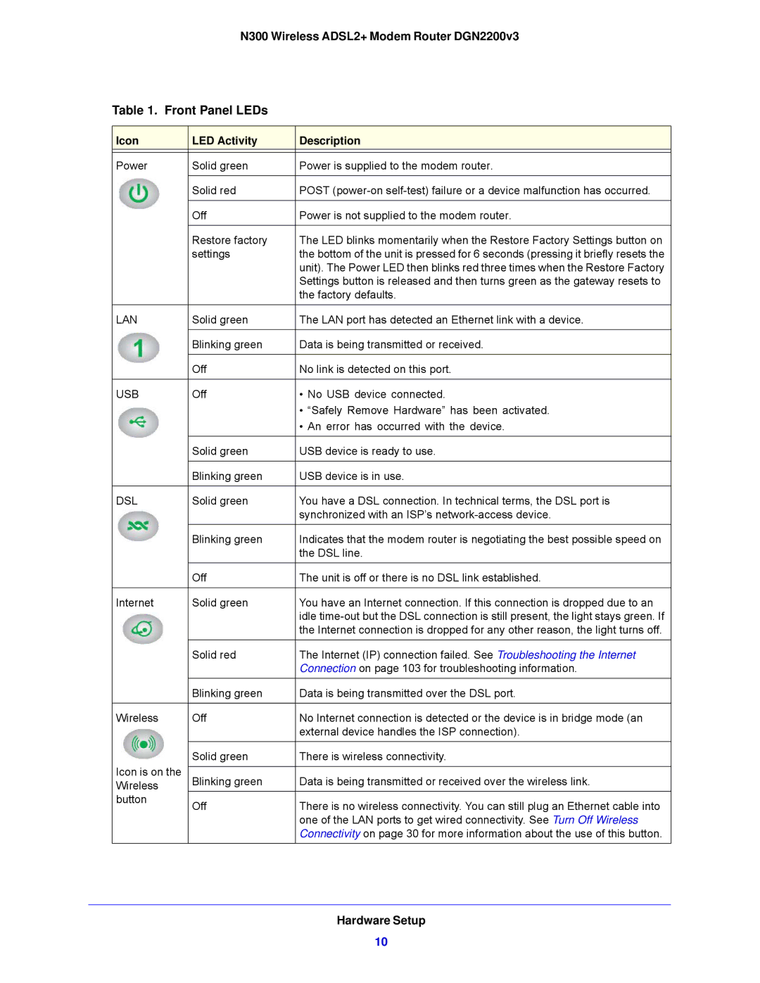 NETGEAR DGN2200V3 user manual N300 Wireless ADSL2+ Modem Router DGN2200v3 Front Panel LEDs 