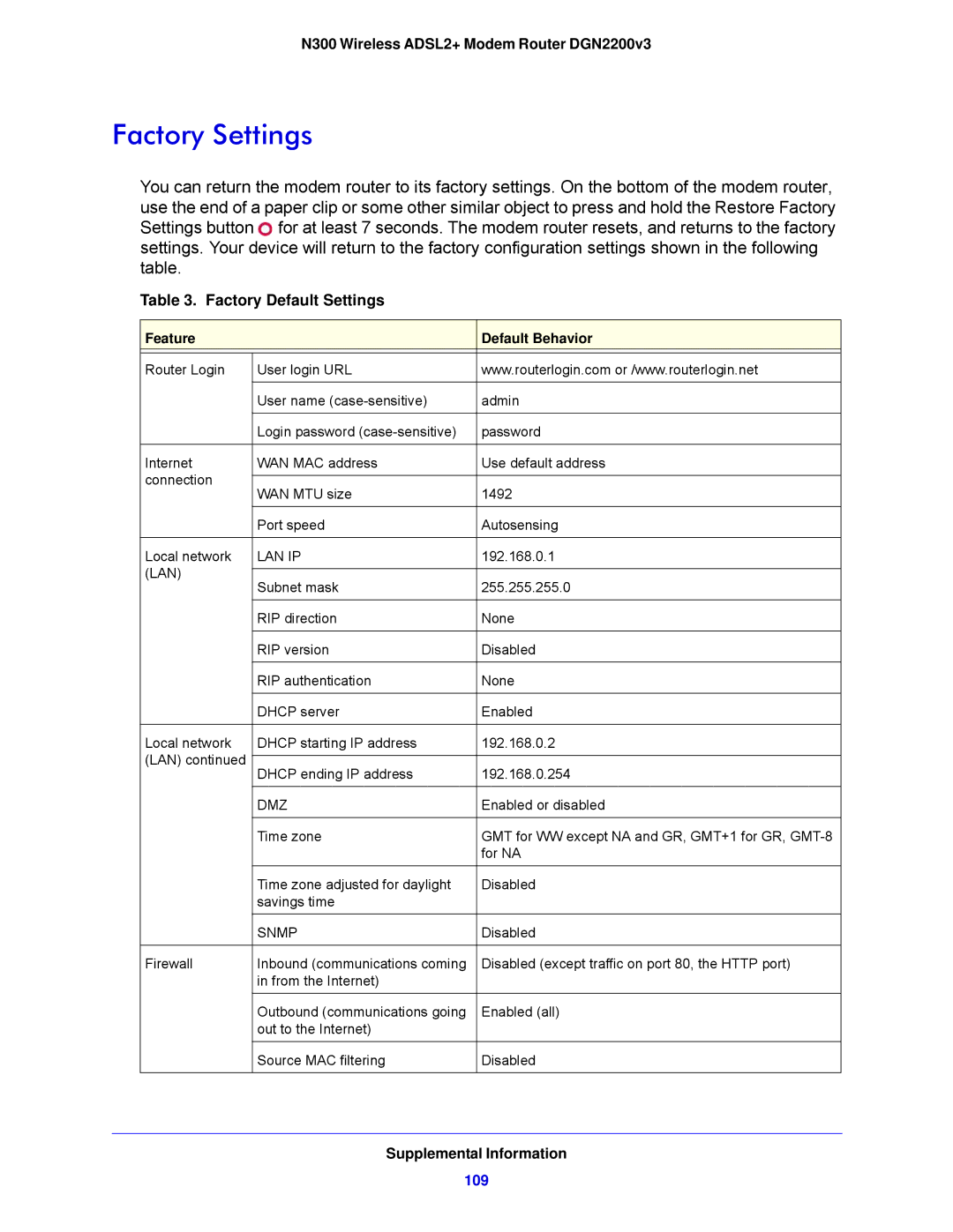 NETGEAR DGN2200V3, N300 user manual Factory Settings, Factory Default Settings 