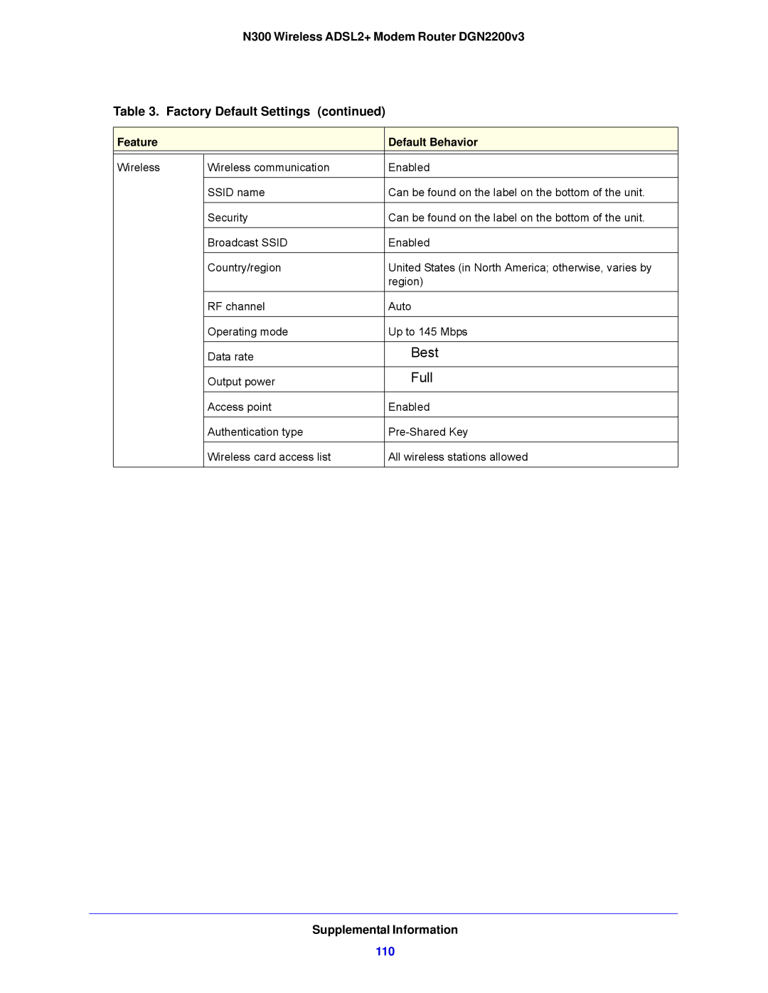 NETGEAR N300, DGN2200V3 user manual Best 