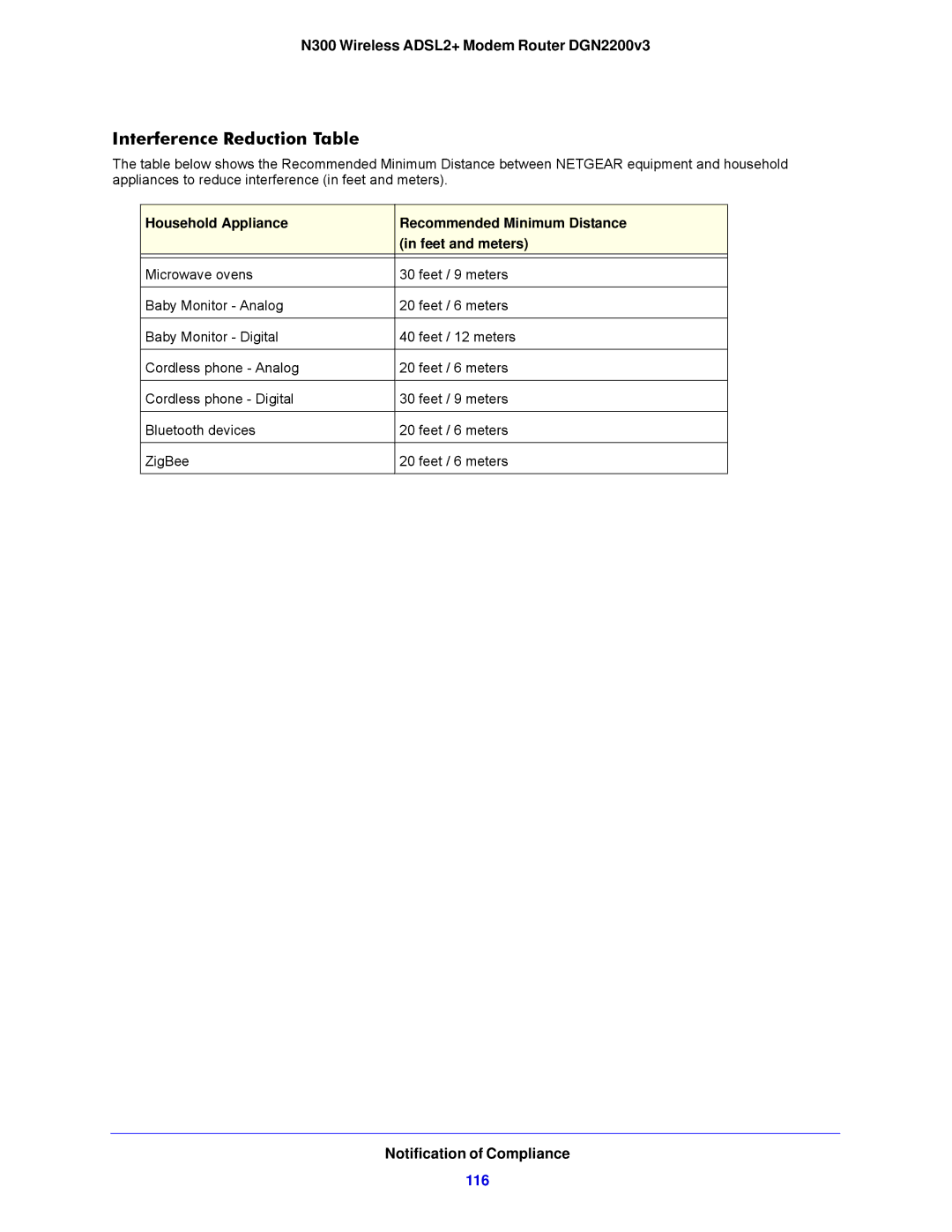 NETGEAR N300, DGN2200V3 user manual Interference Reduction Table 