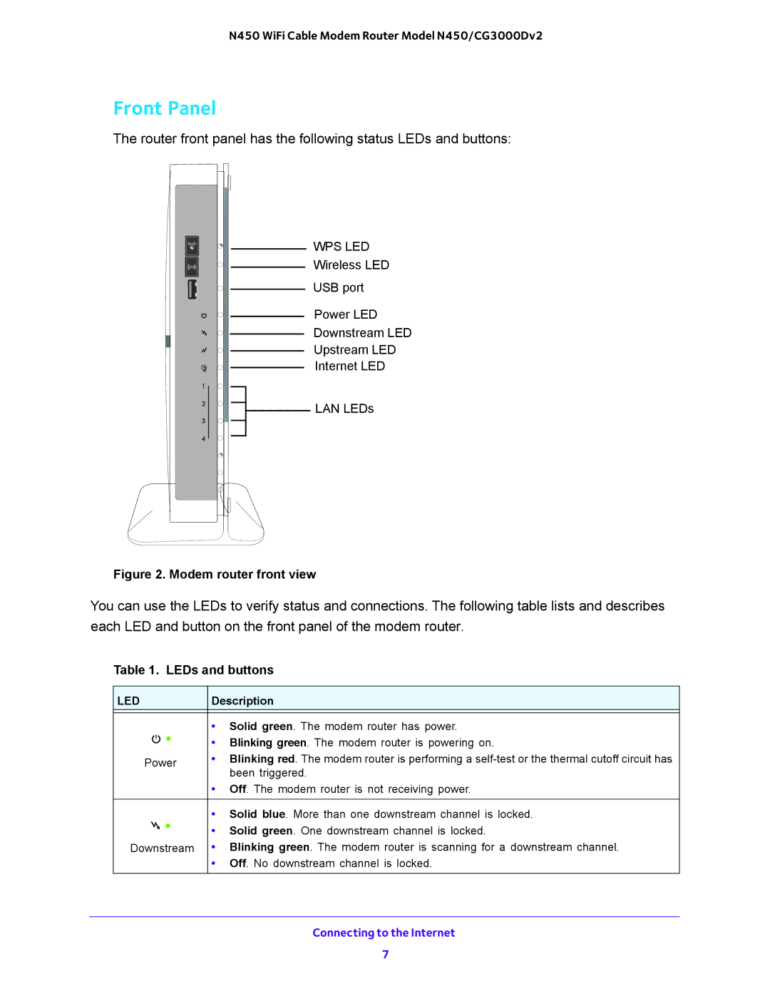 NETGEAR N450/CG3000Dv2 user manual Front Panel 