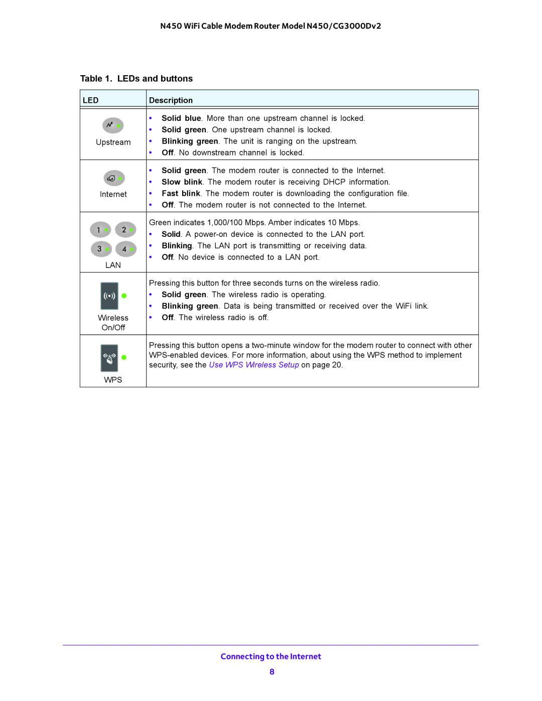 NETGEAR N450/CG3000Dv2 user manual Wps 