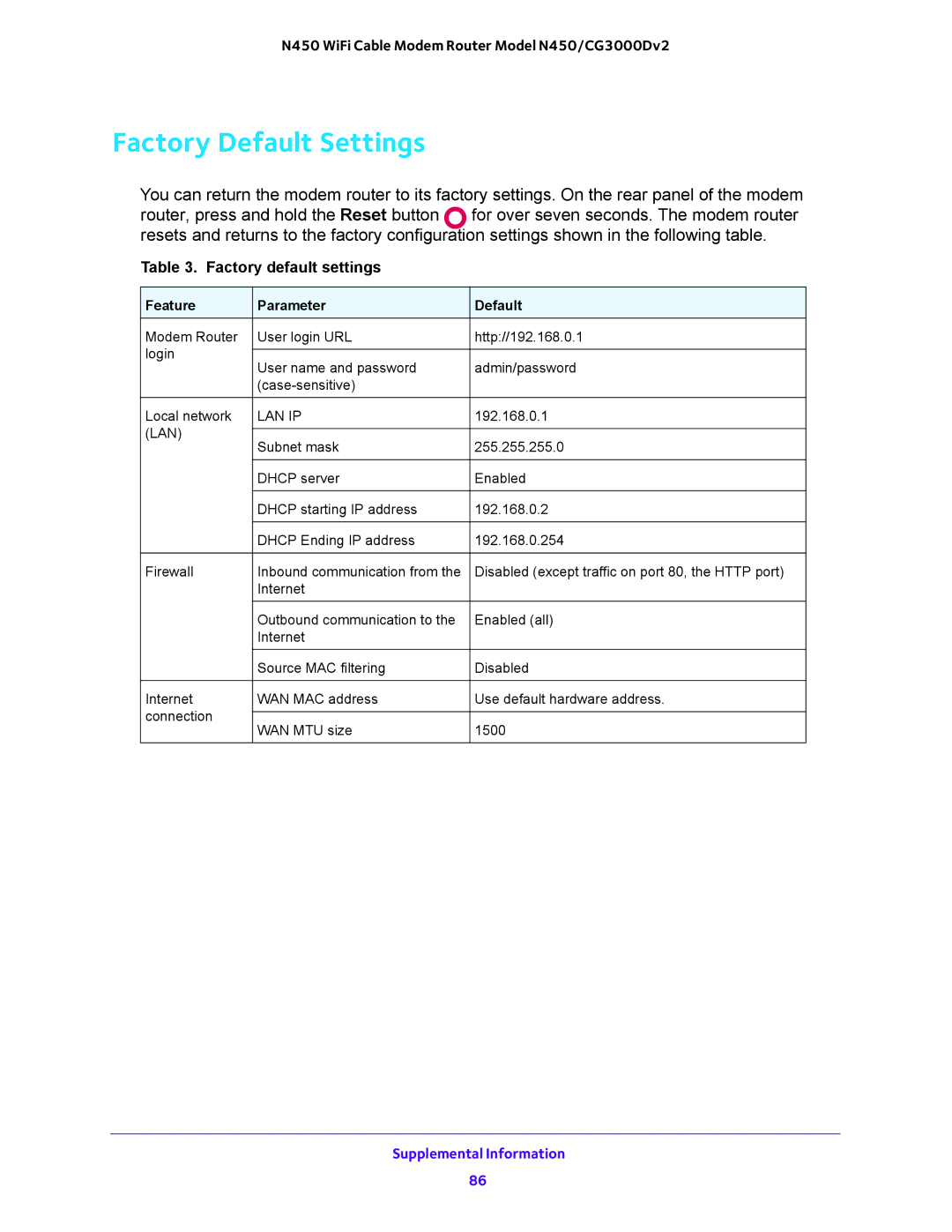 NETGEAR N450/CG3000Dv2 user manual Factory Default Settings, Factory default settings 