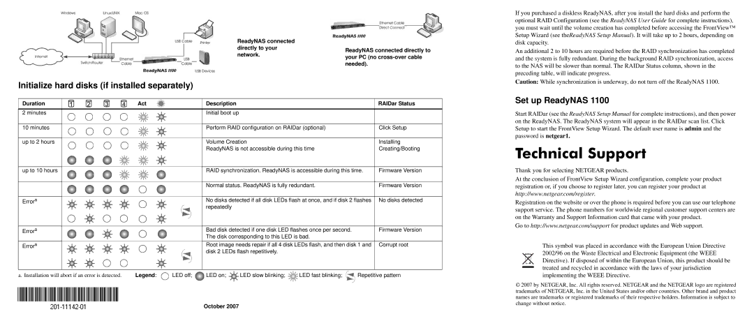 NETGEAR NAS 1100 warranty Technical Support, Initialize hard disks if installed separately, Set up ReadyNAS, October 