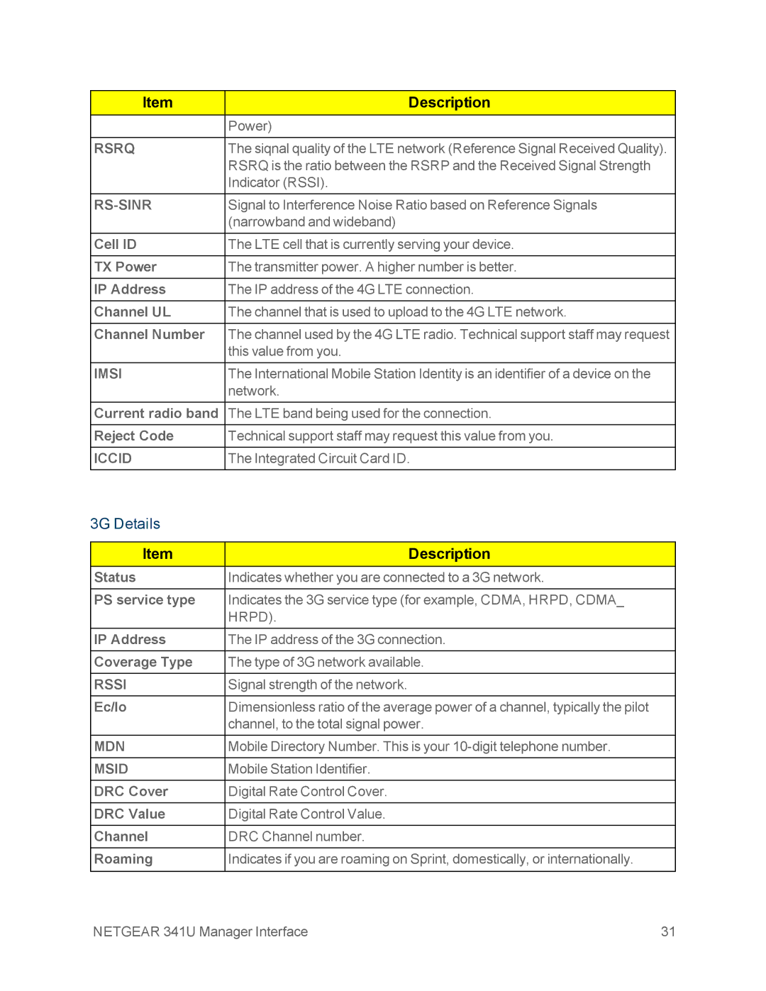 NETGEAR NETGEAR 341U Cell ID, TX Power, IP Address, Channel UL, Channel Number, Current radio band, Reject Code, Ec/Io 