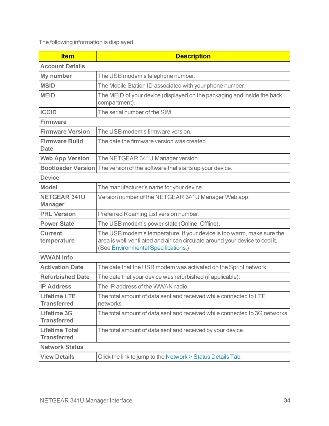 NETGEAR NETGEAR 341U manual Account Details My number USB modem’s telephone number, Compartment, Serial number of the SIM 