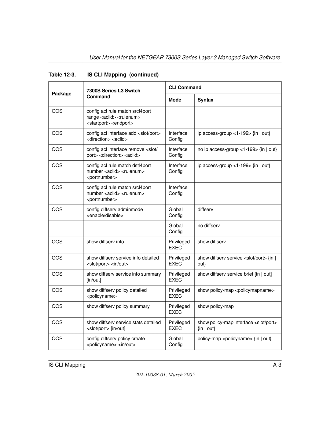 NETGEAR NETGEAR user manual Exec 