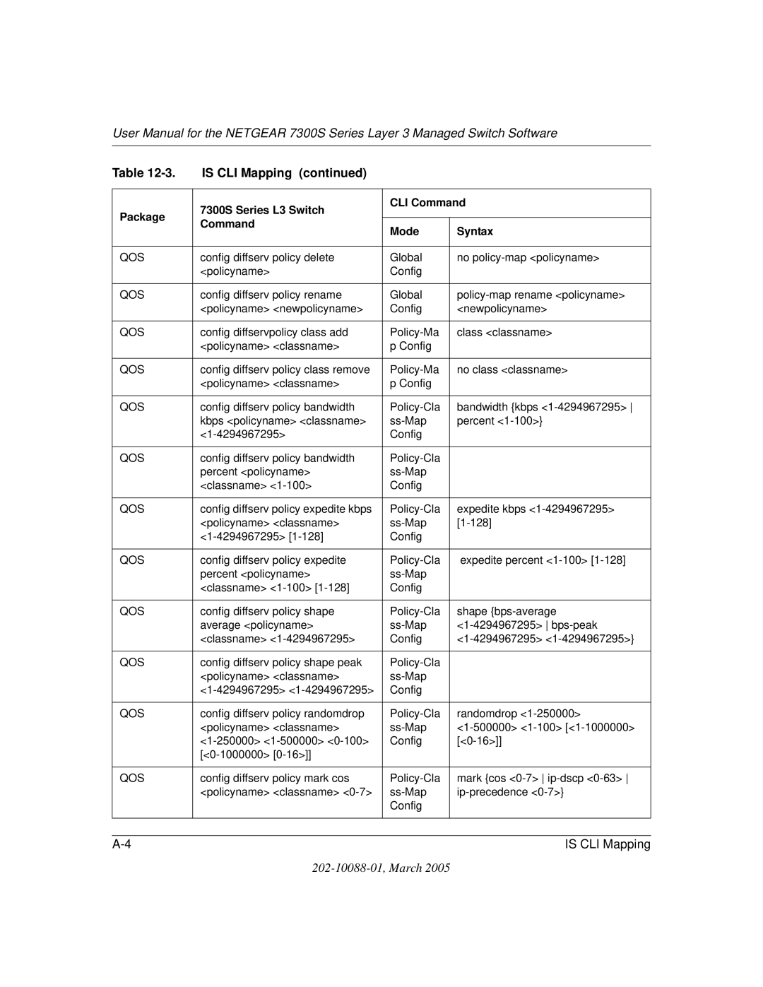 NETGEAR NETGEAR user manual Is CLI Mapping 