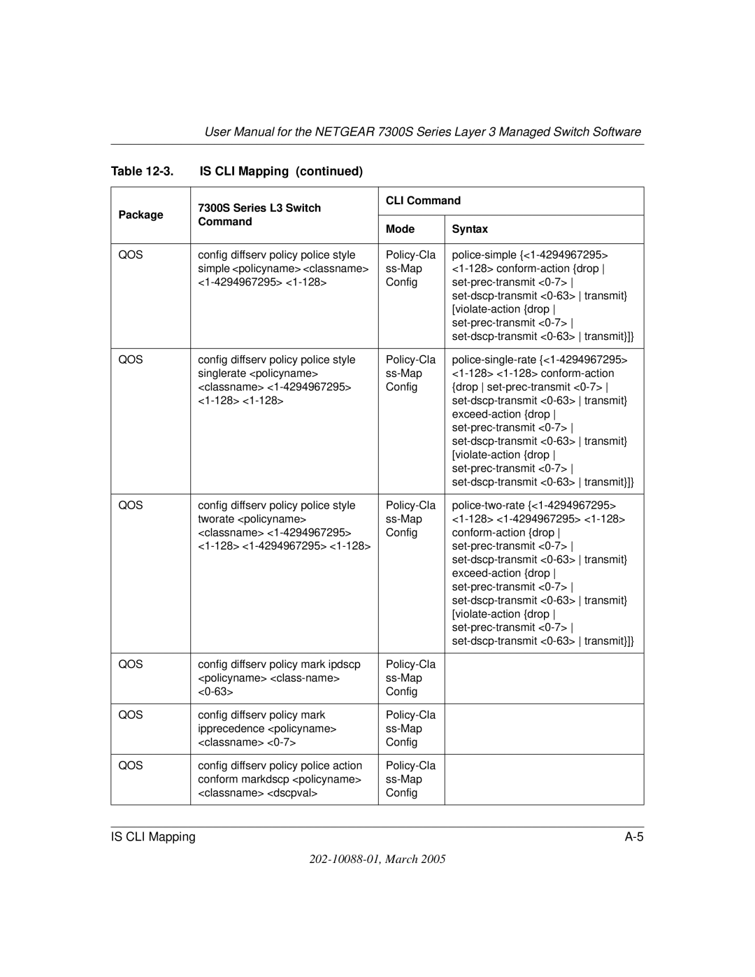 NETGEAR NETGEAR user manual Config diffserv policy police style Policy-Cla Police-simple 