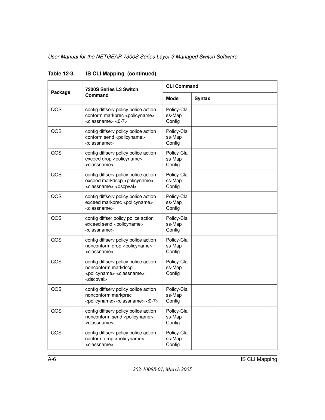 NETGEAR NETGEAR user manual Is CLI Mapping 