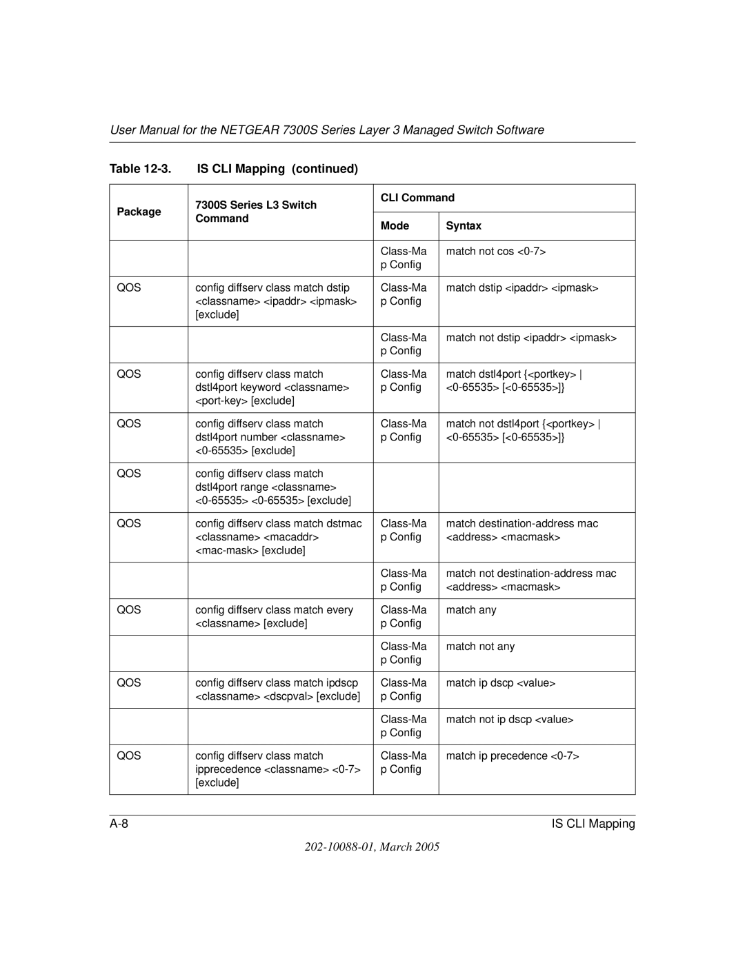 NETGEAR NETGEAR user manual Class-Ma Match not cos Config 