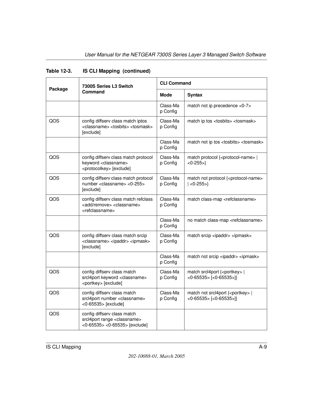 NETGEAR NETGEAR user manual Class-Ma Match not ip precedence Config 