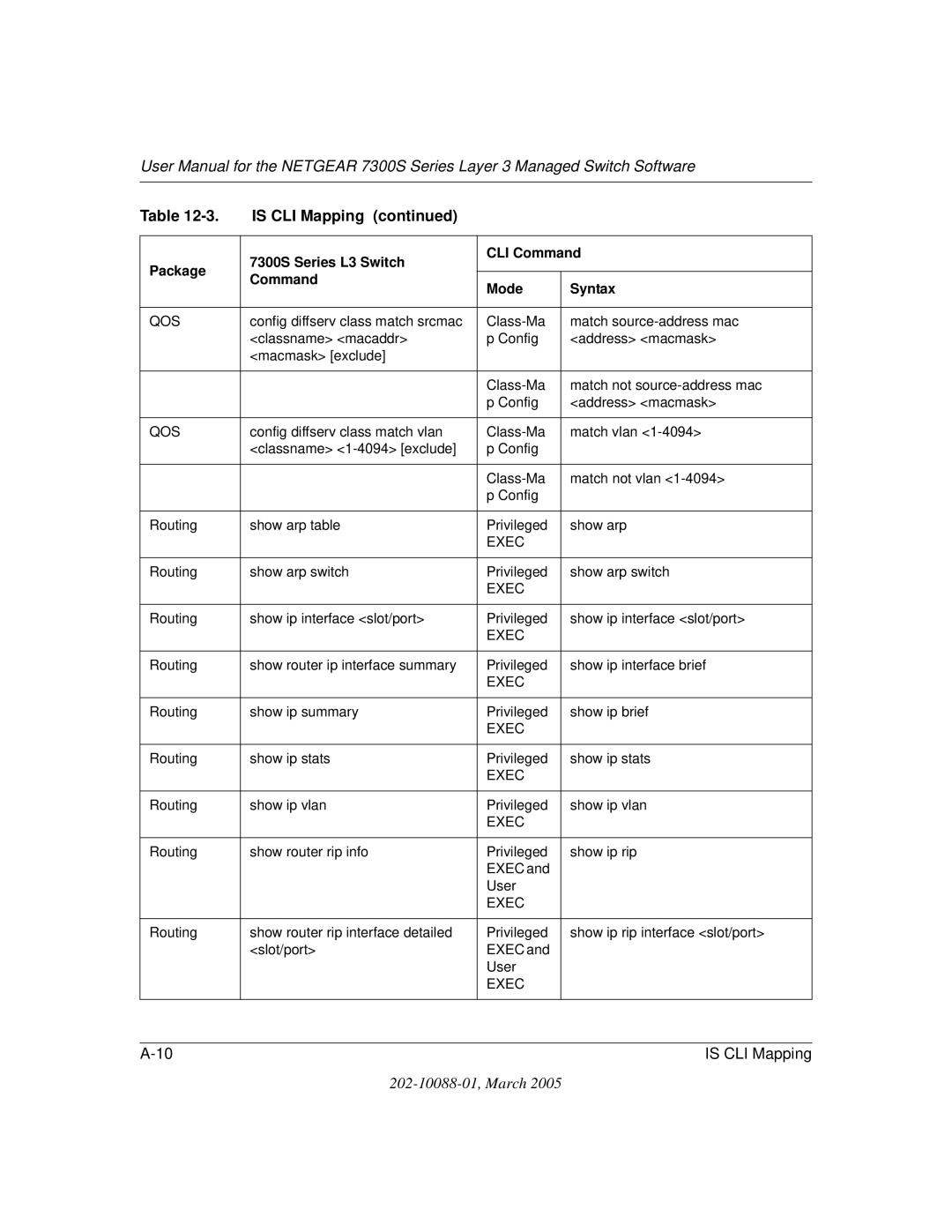 NETGEAR NETGEAR user manual Routing Show arp switch Privileged 