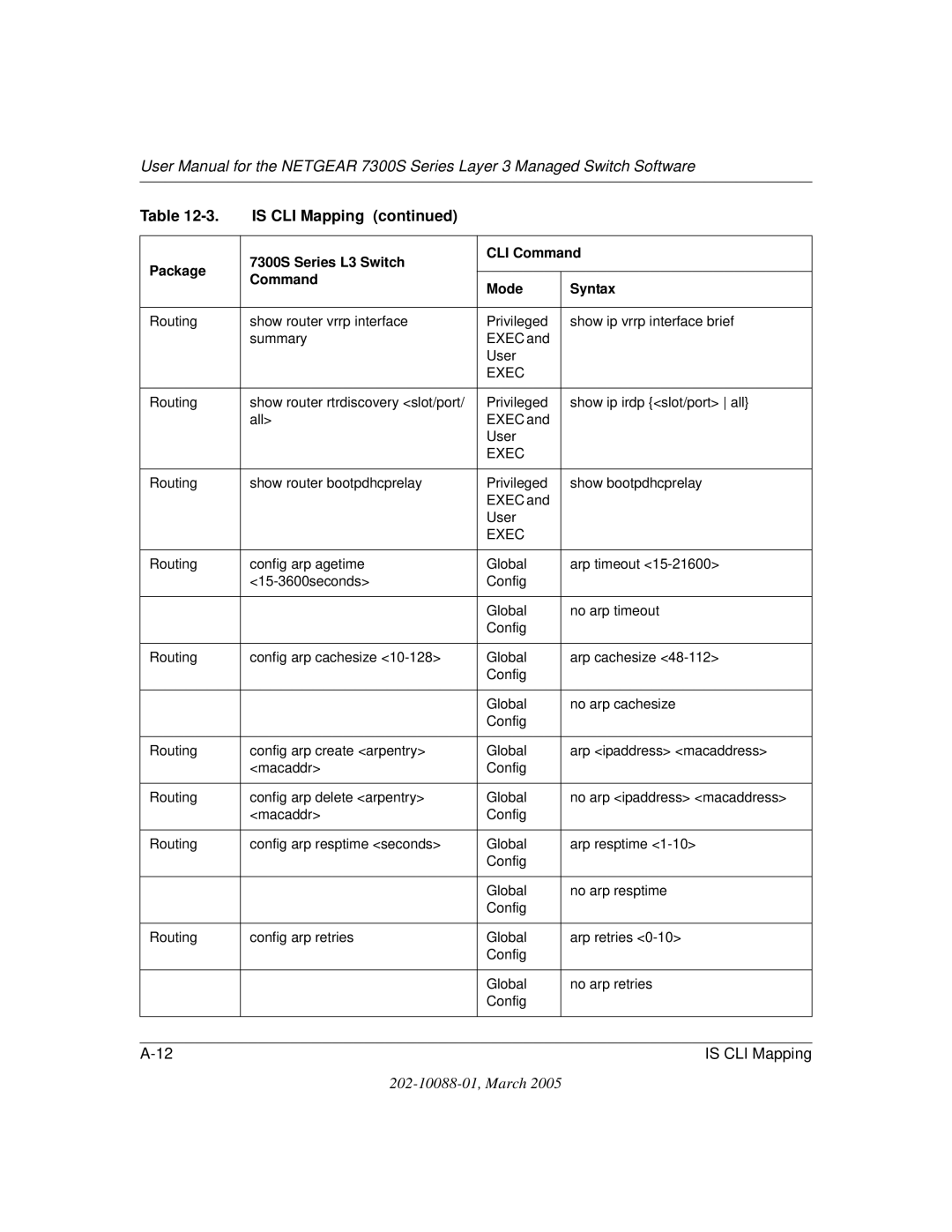 NETGEAR NETGEAR user manual Is CLI Mapping 