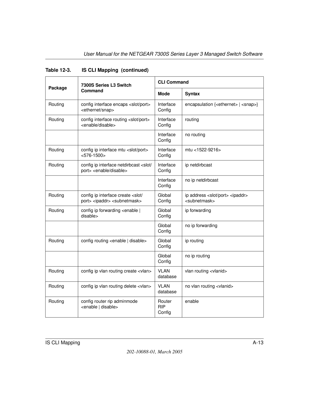 NETGEAR NETGEAR user manual Vlan 