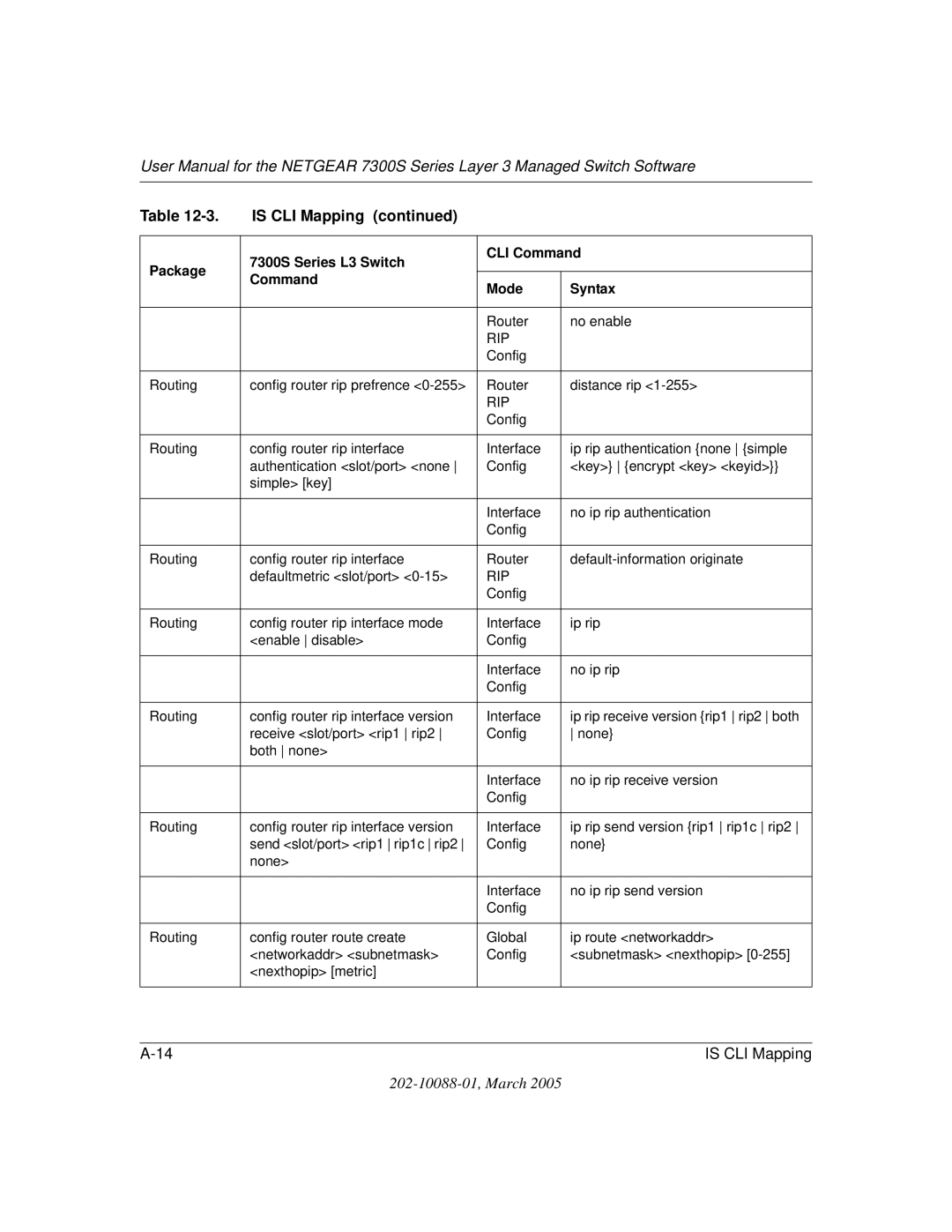 NETGEAR NETGEAR user manual Router No enable 