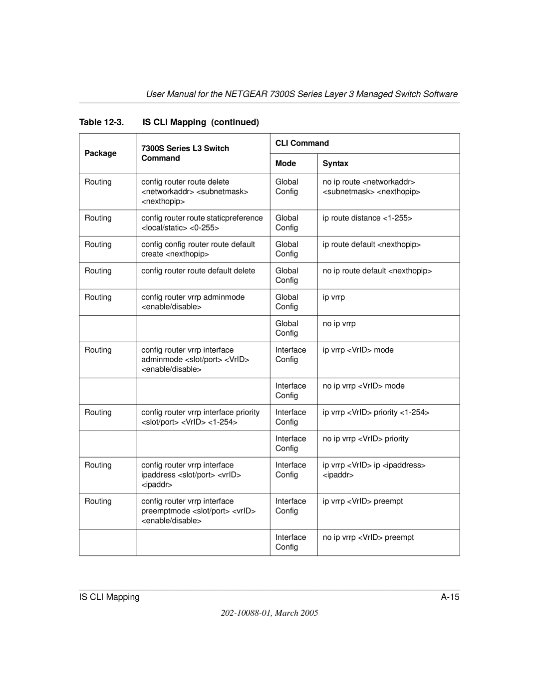 NETGEAR NETGEAR user manual Is CLI Mapping 