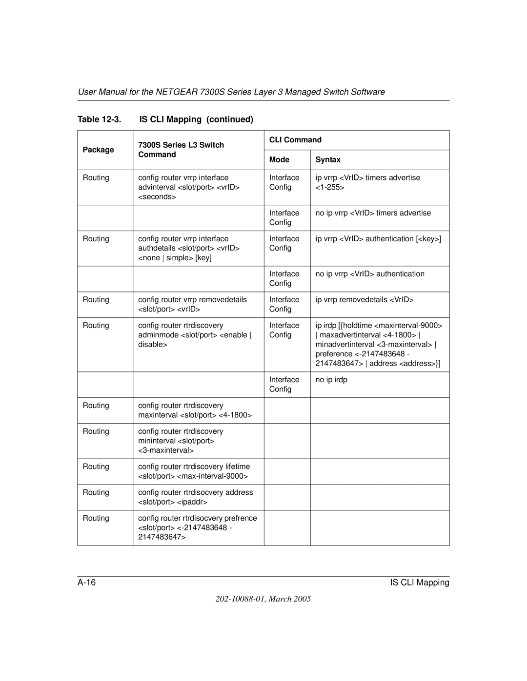 NETGEAR NETGEAR user manual Is CLI Mapping 