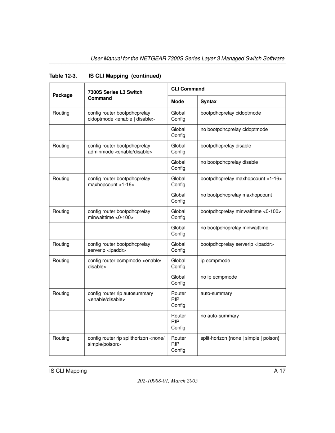 NETGEAR NETGEAR user manual Config Router No auto-summary 